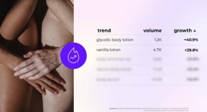 The Top Moisturizer Product Search Trends According to Spate
