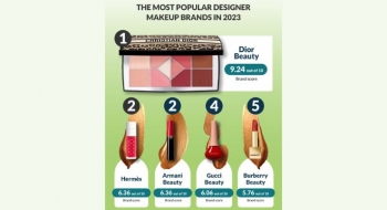 Top 10 Most Popular Fashion Designer Makeup Brands—According To