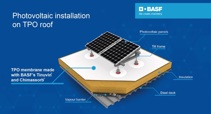 BASF Partners with Oriental Yuhong for Solar Rooftop Solutions in China