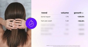 Spate Identifies Top Hair Care Product Searches Growing in the US 