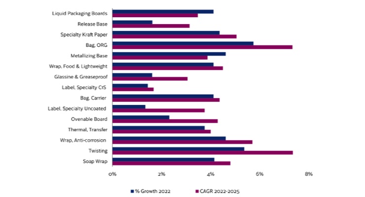 AWA announces specialty papers and paperboard report