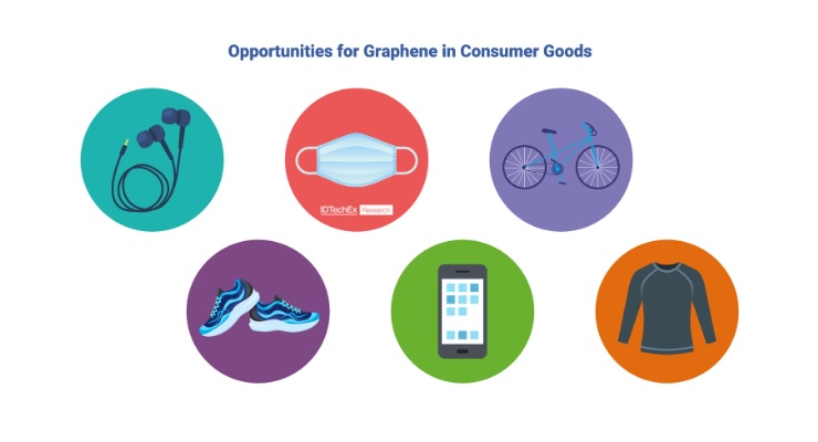 Graphene in Consumer Goods: Revolution or Evolution?