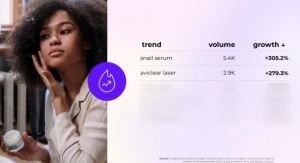 Spate Unveils the Top-Growing Skincare Trends on Search in the US