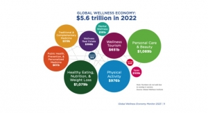 Wellness Economy: Personal Care & Beauty Growth Rate 2022-2027