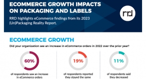 RRD analyzes growing e-commerce market