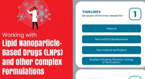 Working with Lipid Nanoparticle Based Drugs (LNPs) and Other Complex Formulations
