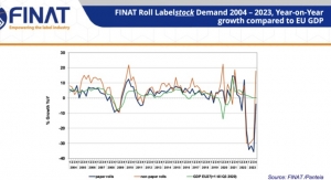 FINAT reports signs of European labelstock demand recovery
