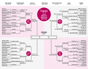 Happi’s 2024 ‘Beauty Bracket’ Battle: The Final Four