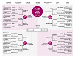 Happi’s 2024 ‘Beauty Bracket’ Battle: Final Match-Up