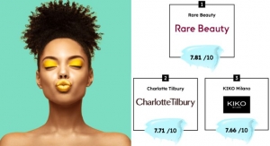Cosmetify Ranks the Hottest Beauty Brands in the World