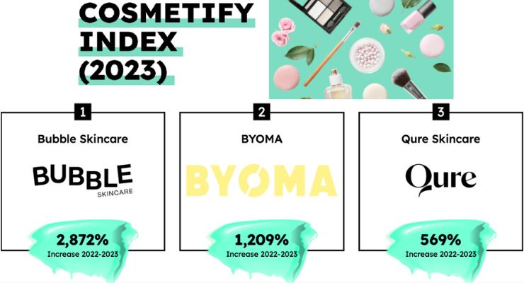 Beauty and Skincare Brands on the Rise for 2024—According to Cosmetify