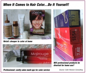 Will Hair Color at Home Flourish in a Recession?
