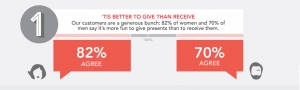 Birchbox Shares Holiday Findings