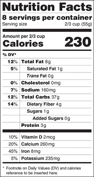 FDA Unveils Plan to Update the Nutrition Facts Label
