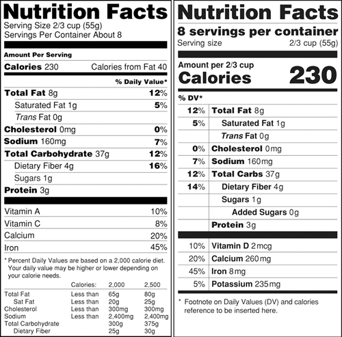 Nutrition Labeling & the Double Burden of Malnutrition