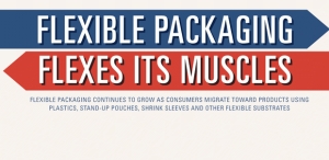 Flexible Packaging Flexes Its Muscles