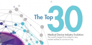 The 2014 Top 30 Global Medical Device Companies