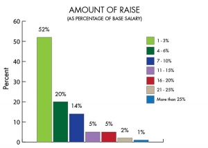 2014 Ink World Salary Survey Snapshot: The Basics