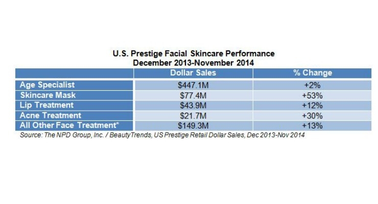 NPD Reports on the Growth Drivers in Skincare