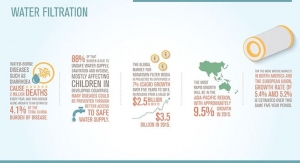 EDANA Releases Infographic on Water Filtration